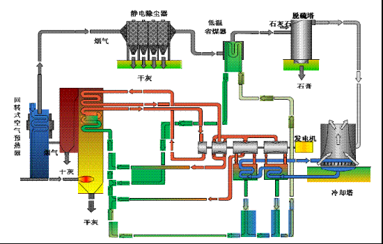 用于加熱凝結(jié)水方案