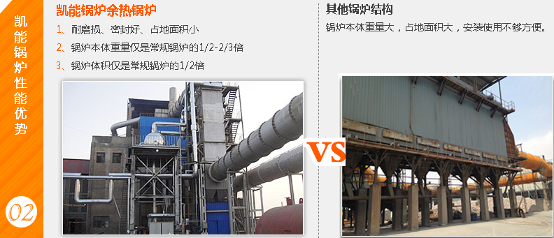 青島凱能鍋爐優(yōu)勢(shì)