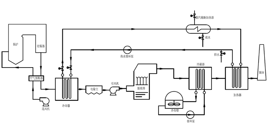 煙氣消白煙系統圖