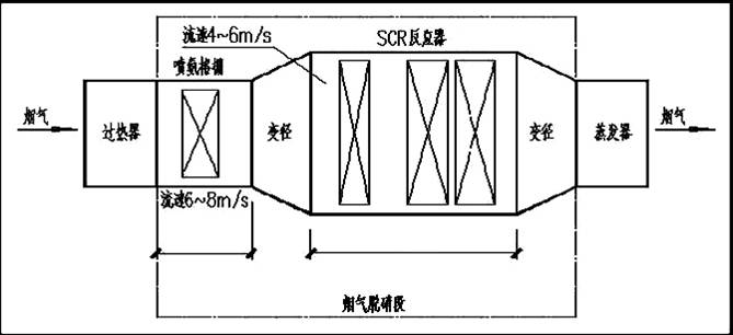 凱能SCR脫銷系統