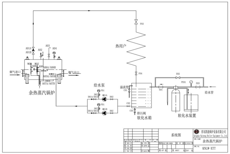 余熱鍋爐自然循環系統