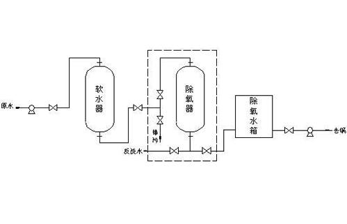 鍋爐軟化水處理常規系統