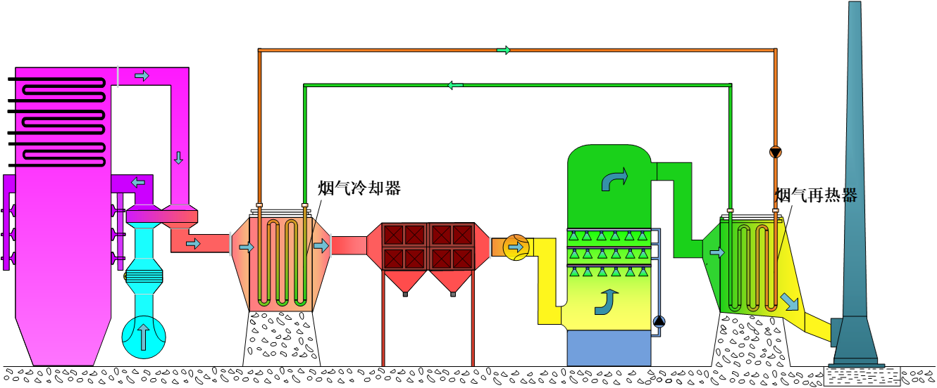 凱能MGGH系統選擇1