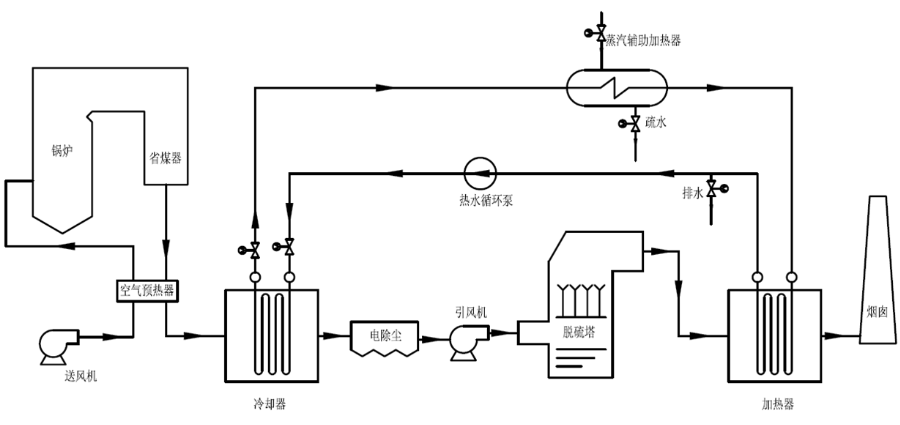 凱能科技MGGH煙氣換熱器系統圖一