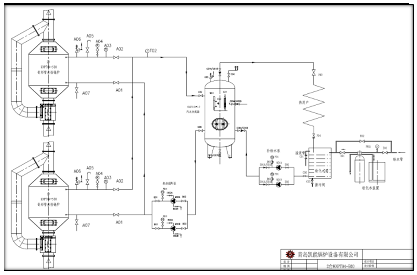 強(qiáng)制循環(huán)余熱系統(tǒng)之一