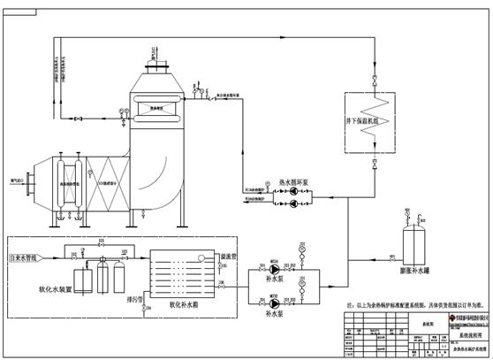 瓦斯機組余熱利用系統
